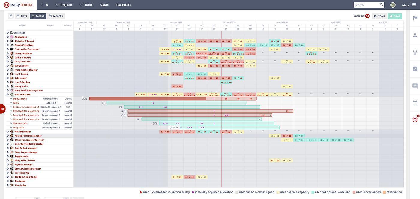 Easy Redmine Resource Management