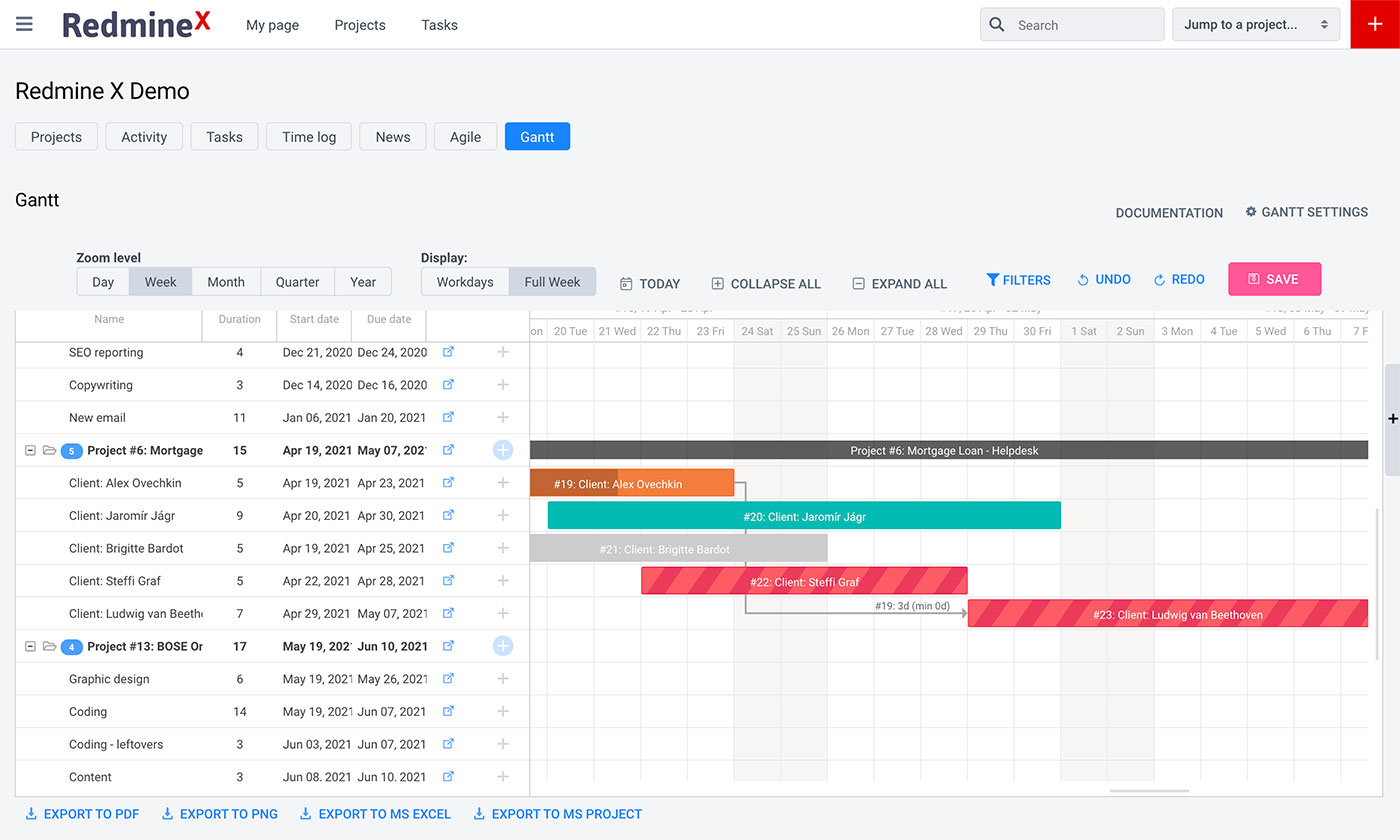 Redmine X Gantt Chart