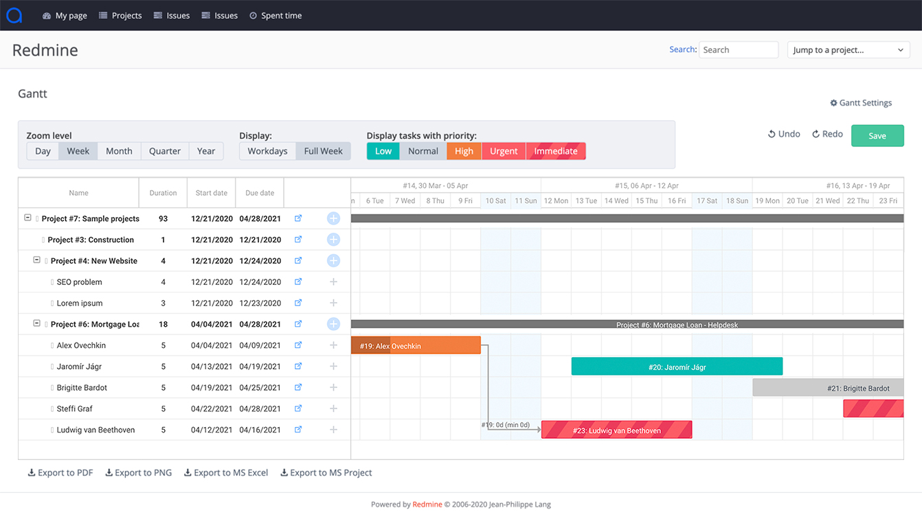 RedmineX Gantt